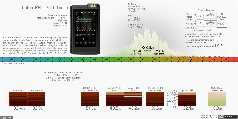 Df-slide with audio measurements of Lotoo PAW Gold Touch